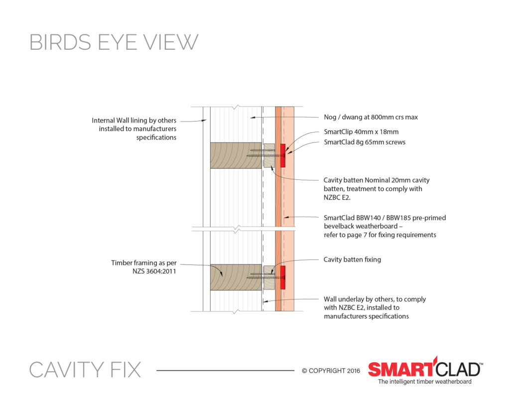 Smart Cladding Clips SBBC Figure 1 SmartClip Fixing detail - SmartClad Advanced Weatherboards