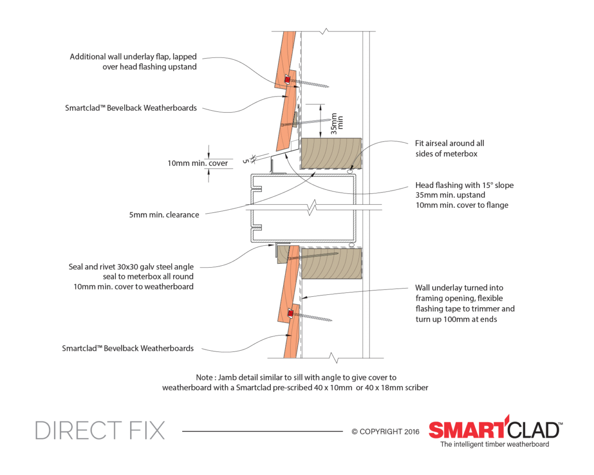 Stack Header Sill Pattern SBBC Figure 16 Meter Box Head & Sill - SmartClad Advanced Weatherboards