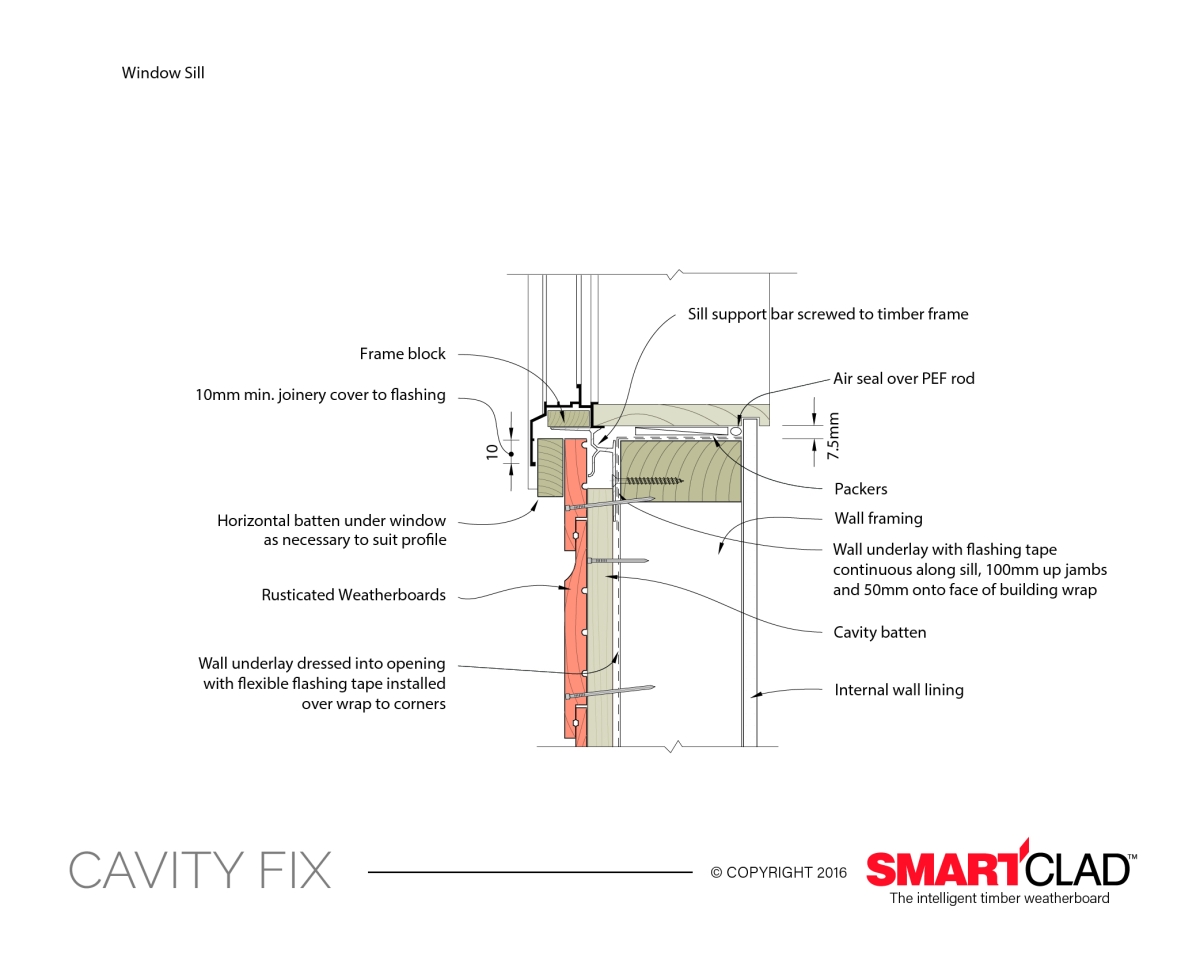 Window Sill Rcc Work Design RWBC Figure 28 Window Sill - SmartClad Advanced Weatherboards